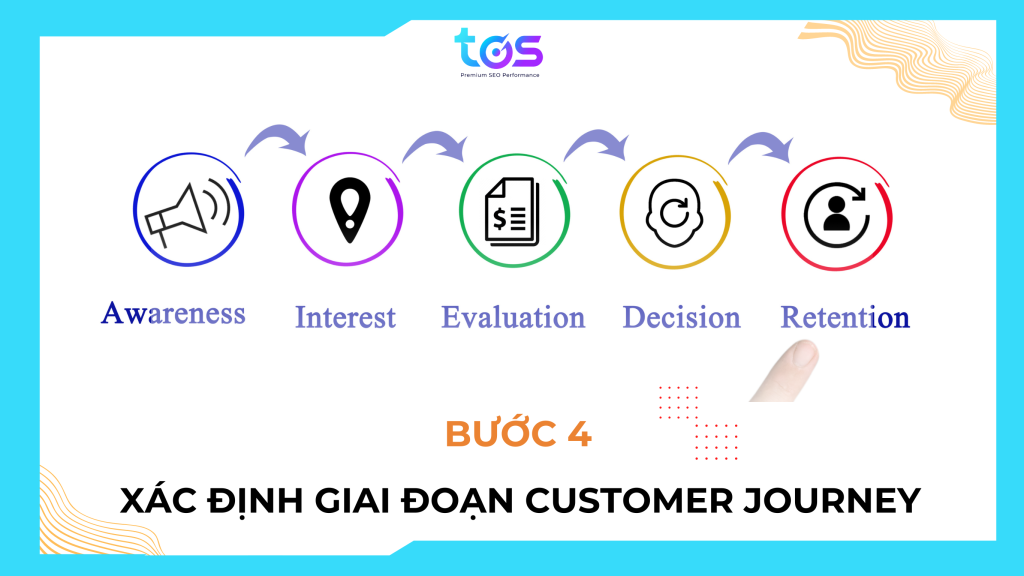 Bước 4 xây dựng customer journey map: Xác định các giai đoạn trong hành trình khách hàng