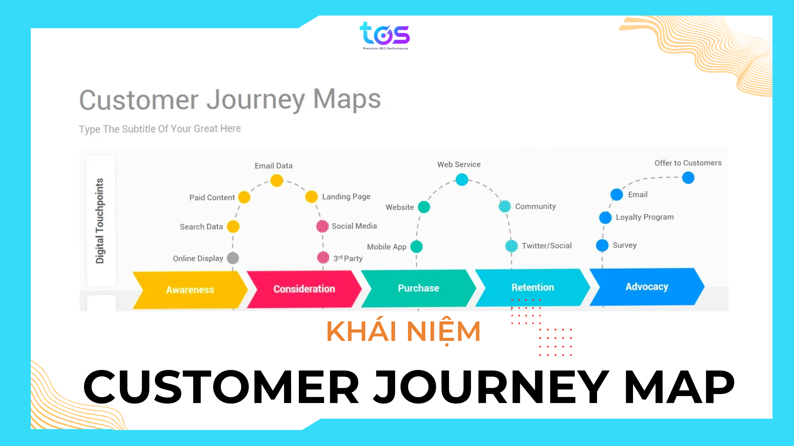 customer journey map là bản đồ hành trình khách hàng