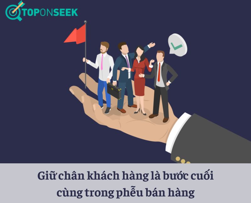 Quy trình tạo Sales funnel có tính chuyển đổi cao