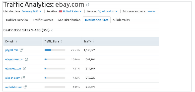 traffic analytics