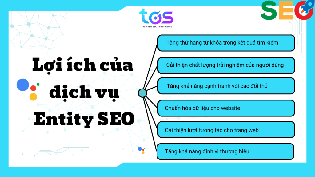 Doanh nghiệp nhận được gì khi sử dụng dịch vụ SEO entity?