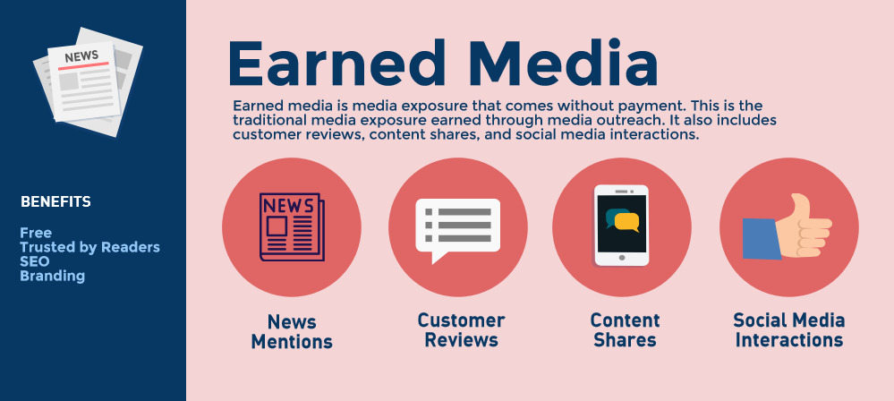 Earned Media đóng một vai trò quan trọng trong việc xây dựng niềm tin đối với thương hiệu và doanh nghiệp