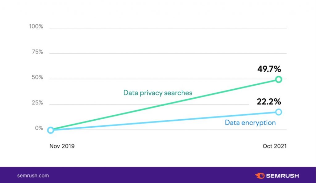 xu hướng marketing privacy-driven