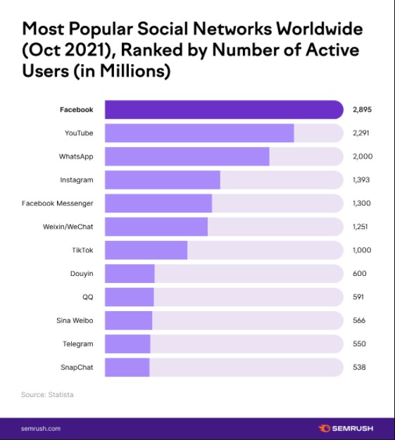 TikTok - digital marketing trend 2022 title