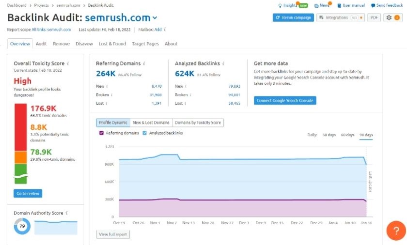 Cách Disavow Link với công cụ SEMrush