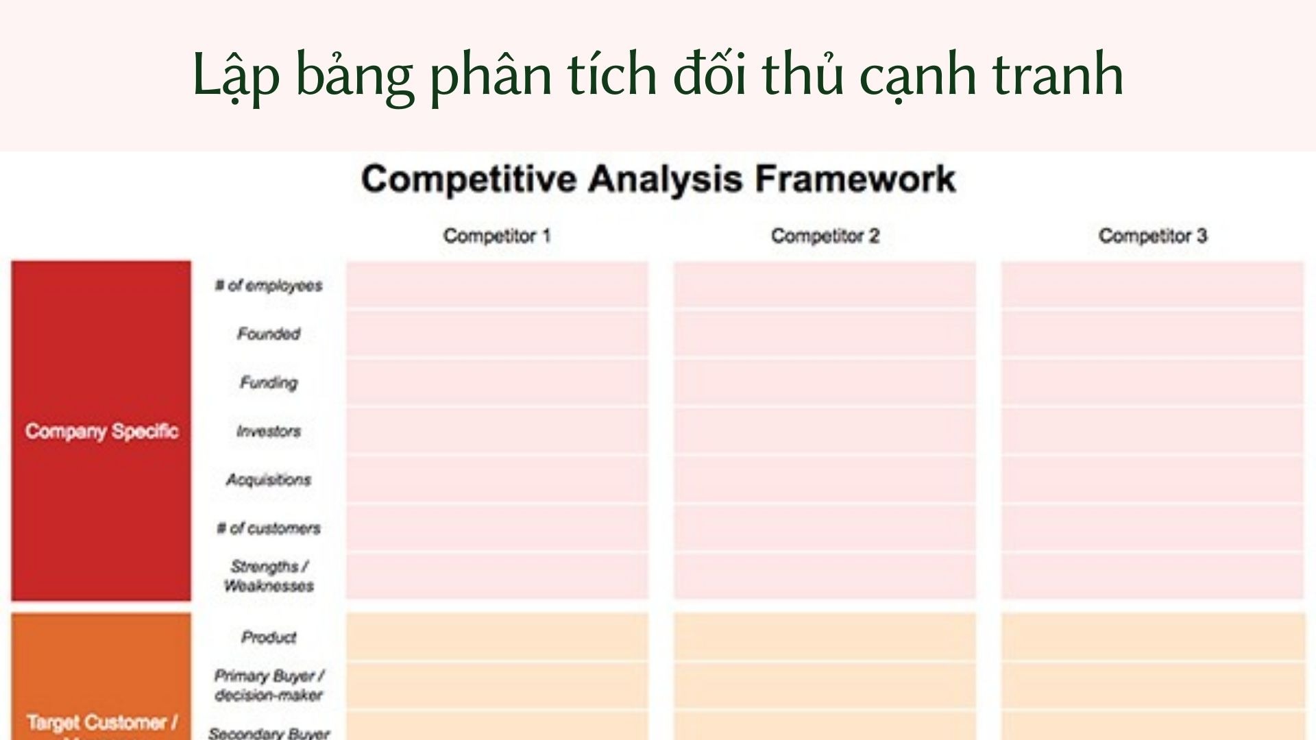 Bước 5: Lập bảng phân tích đối thủ cạnh tranh