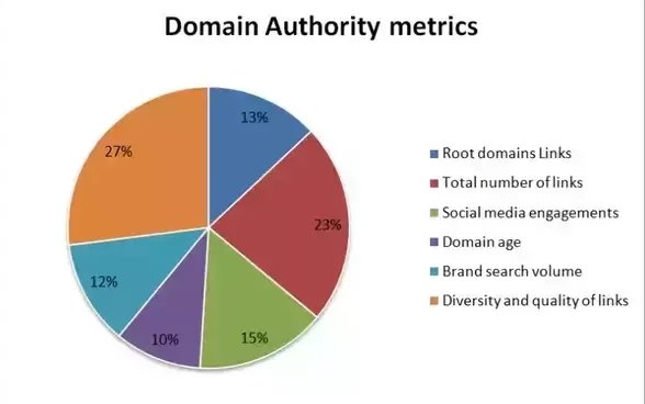 domain authority