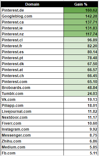 Image SEO trên Pinterest và Instagram