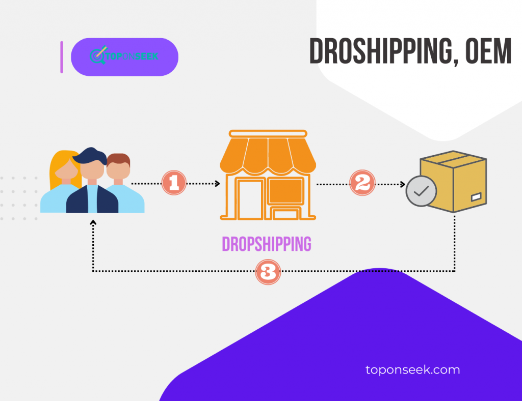 TikTok Shop là gì? Mô hình Dropshipping trên Tik Tok shop