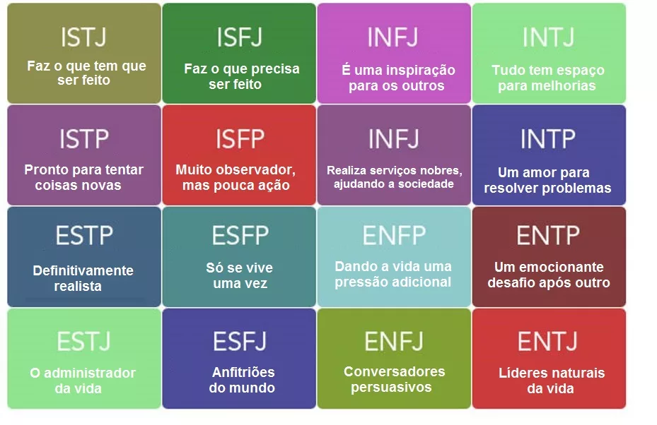 test tính cách mbti