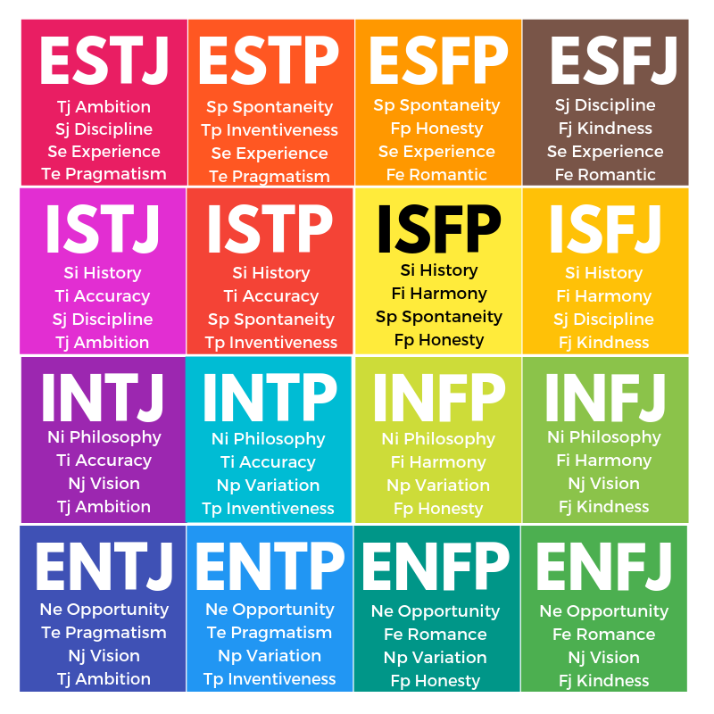 Enneagram vs MBTI có mối liên hệ mật thiết với nhau