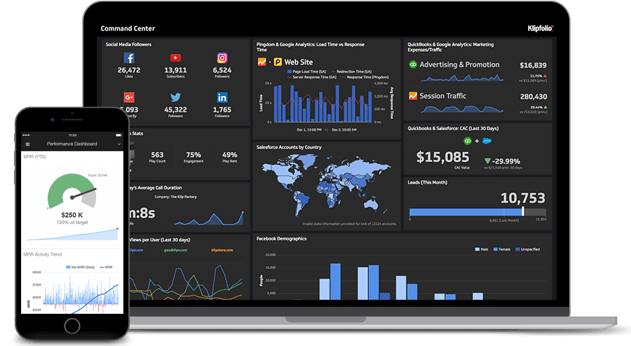 Phần mềm KPI Klipfolio