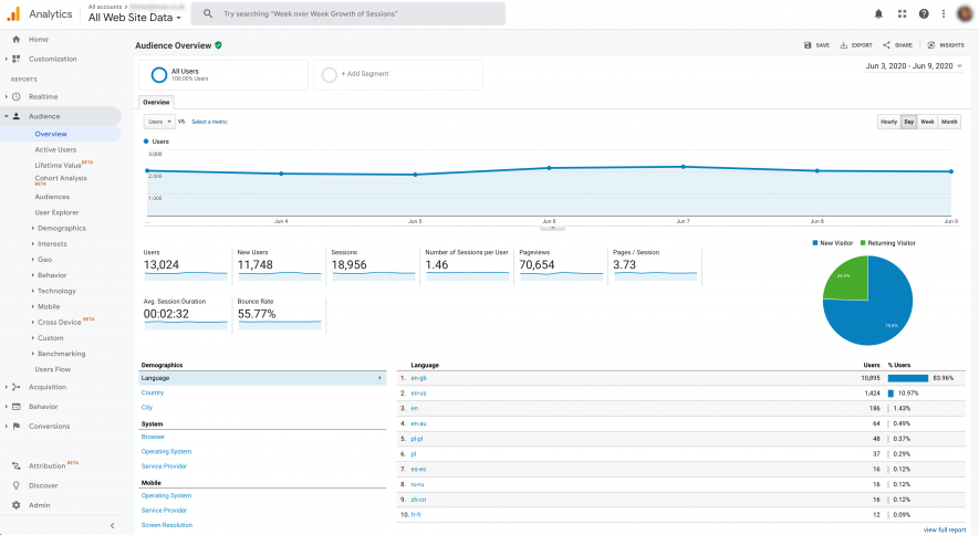 Cài đặt Google Analytics