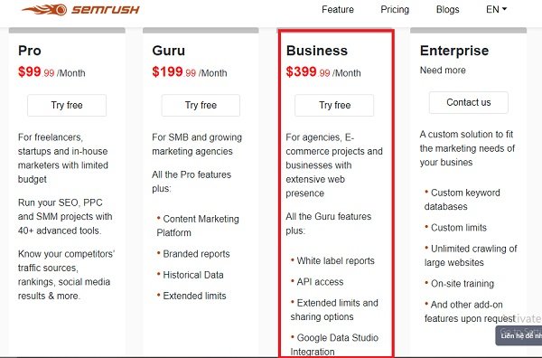 giá gói business semrush