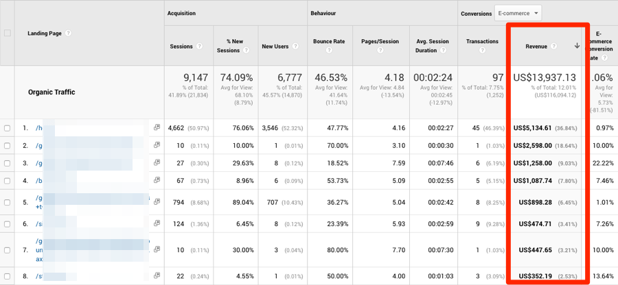 Trang doanh thu google analytics