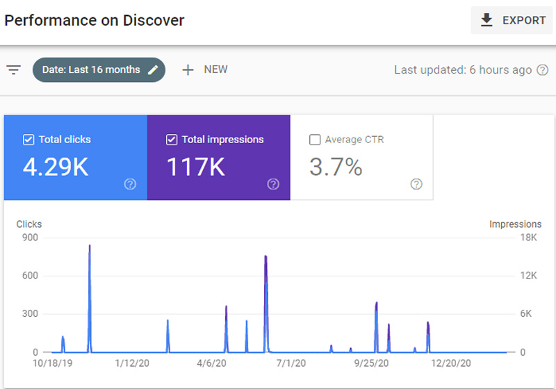 Kiểm tra hiệu suất Discover bằng Google Console