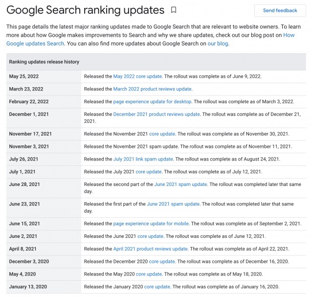 Lịch sử cập nhật thứ hạng (Google Ranking Update) (Nguồn: Internet)