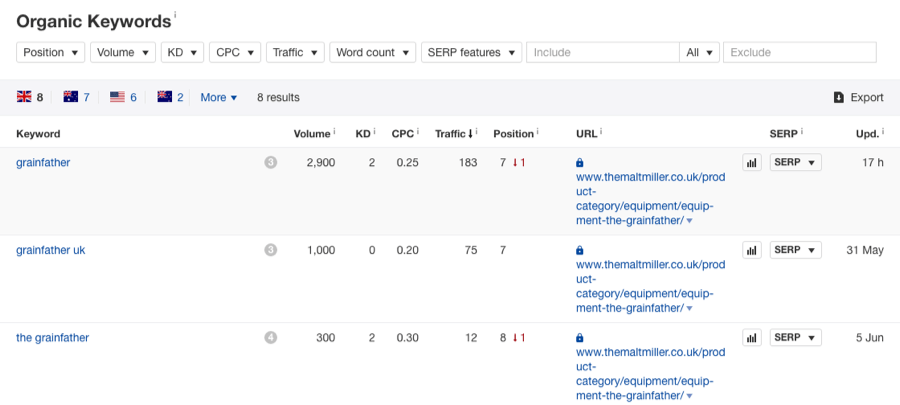 Organic traffic