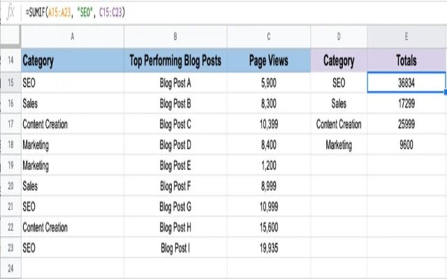 Hàm SUMIF Google Sheet SEO