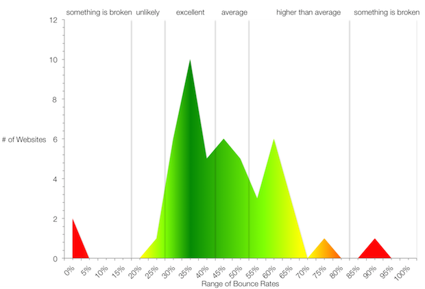 chỉ số Bounce rate