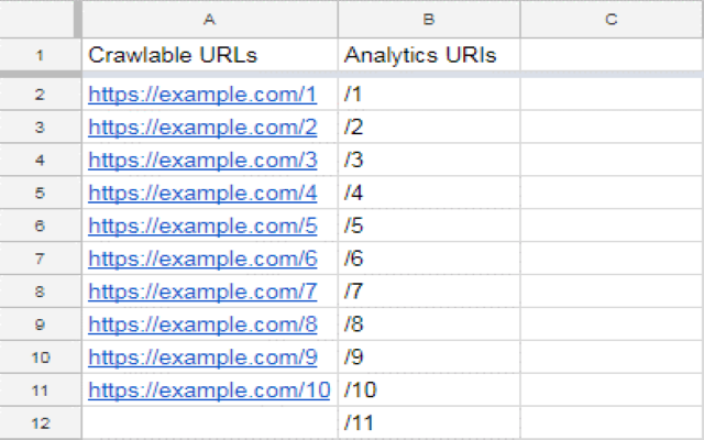 Copy URLs vào orphan page spreadsheet