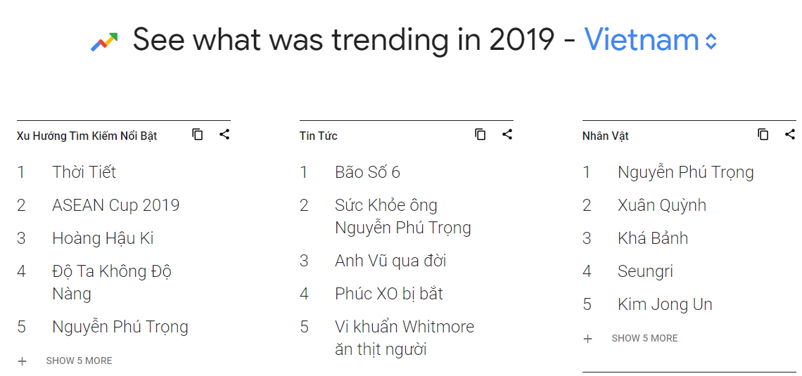 google xu hướng