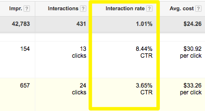 Tỷ lệ nhấp chuột công cụ AdWords