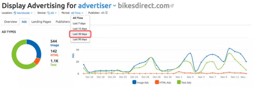 Công cụ Display Advertising