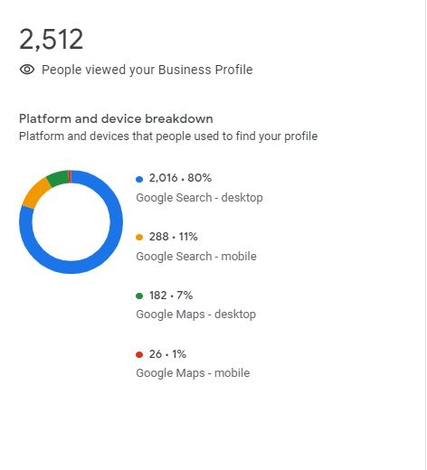 Phân tích nền tảng và thiết bị với Google My Business Insights