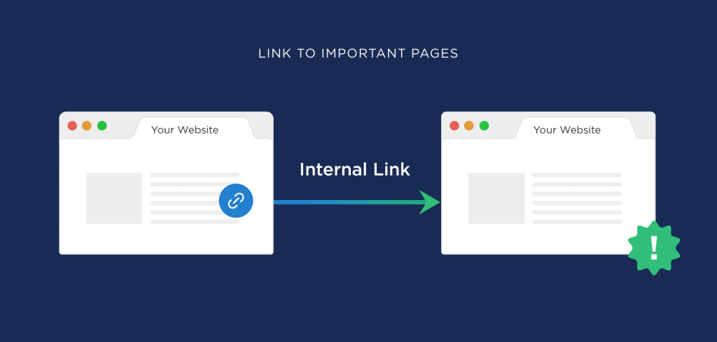 Đi internal Link cho bài viết