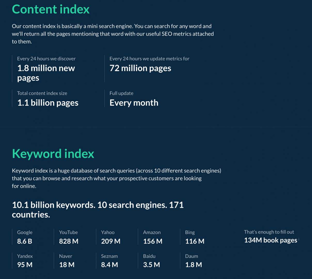 Dữ liệu website mà Ahrefs thu thập rất lớn.