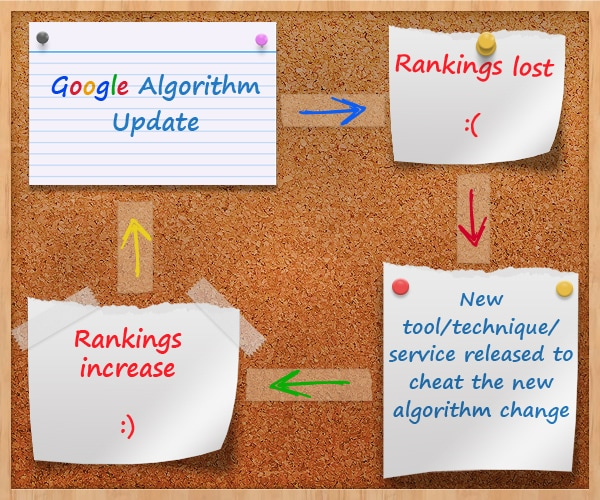 Google core update insight 12/2020