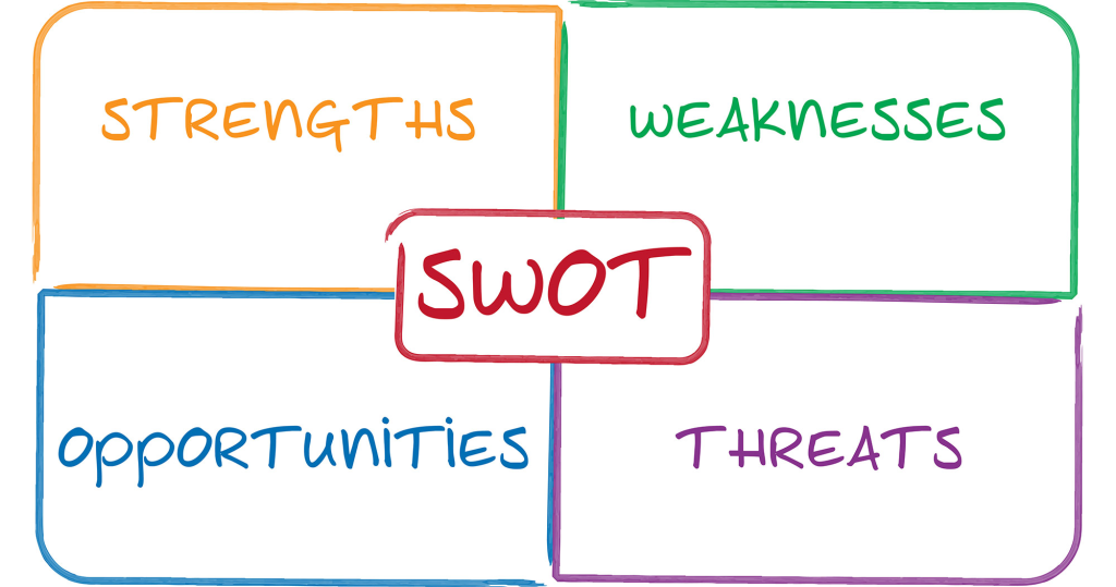 Đo lường hiệu quả qua việc xác định mục tiêu SWOT