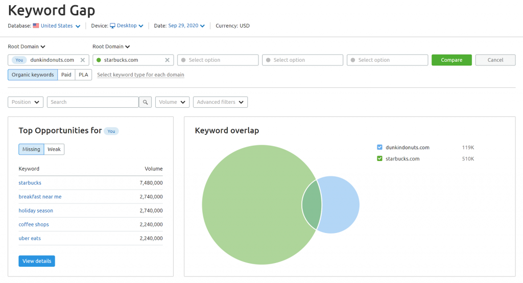 Công cụ Keyword Gap của SEMrush