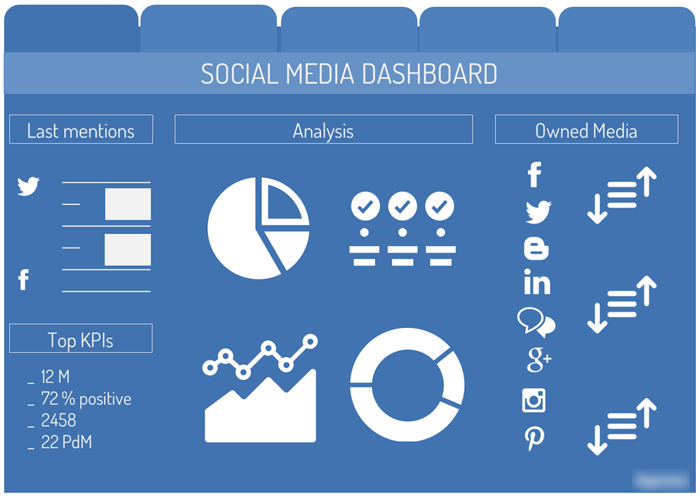 Dịch vụ quảng cáo Facebook phân tích hiệu suất mạng xã hội