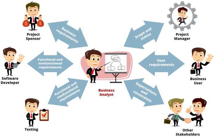 Công việc của một Business Analyst có thể đảm nhiệm 