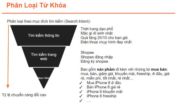 Phân loại từ khóa theo Search Intent giúp SEO Shopee tốt hơn