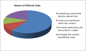 chiến lược xây dựng backlink