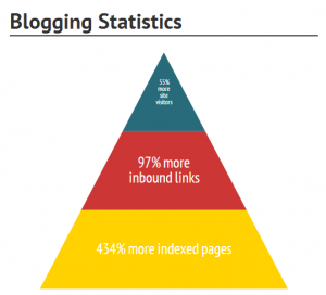 Chiến lược xây dựng backlink