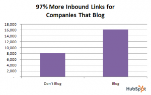 chiến lược xây dựng backlink