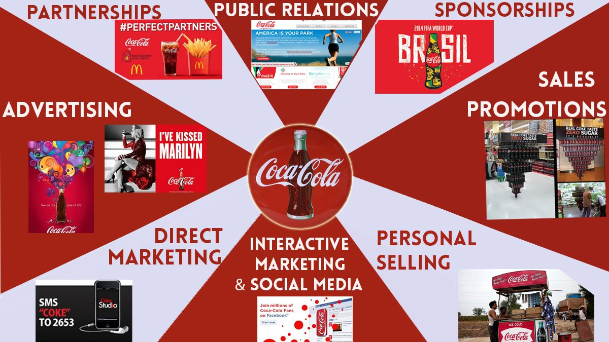 Ví dụ về chiến dịch truyền thông marketing tích hợp (IMC) của Coca-Cola