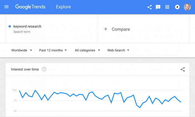 Google Trends