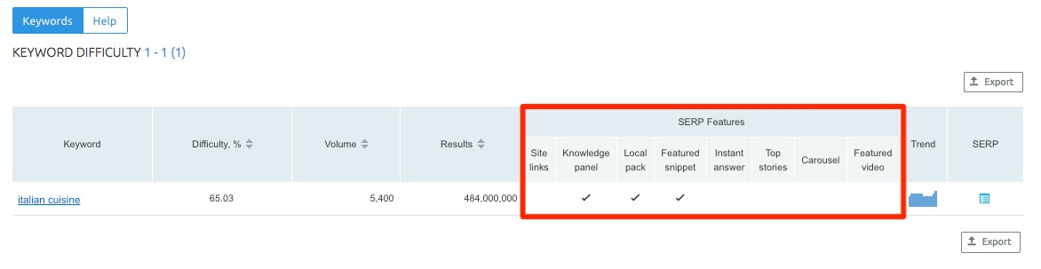 Keyword Difficulty Tool