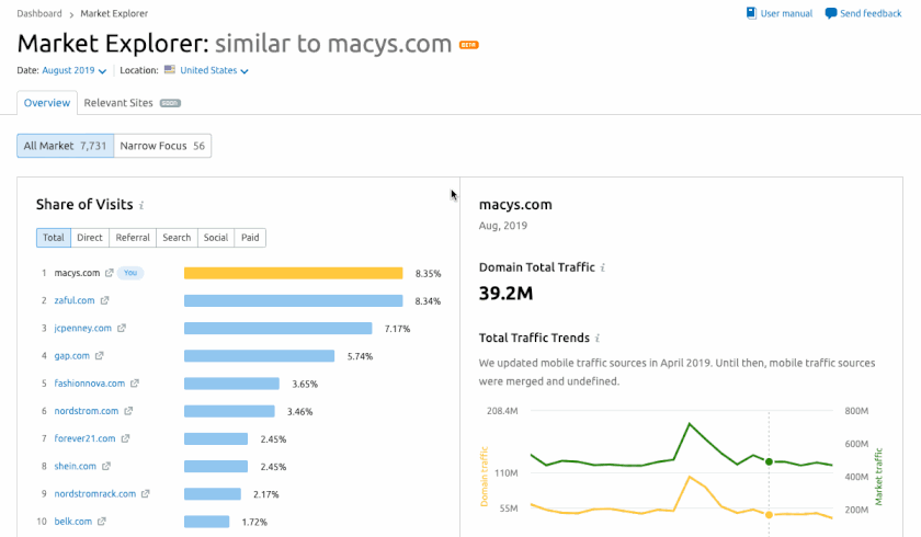 Market Explorer