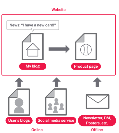 SEO cho người mới bắt đầu - Web 