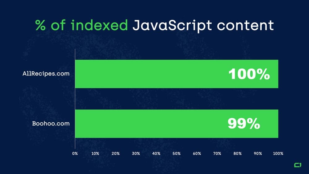 SEO JavaScript - Thử nghiệm