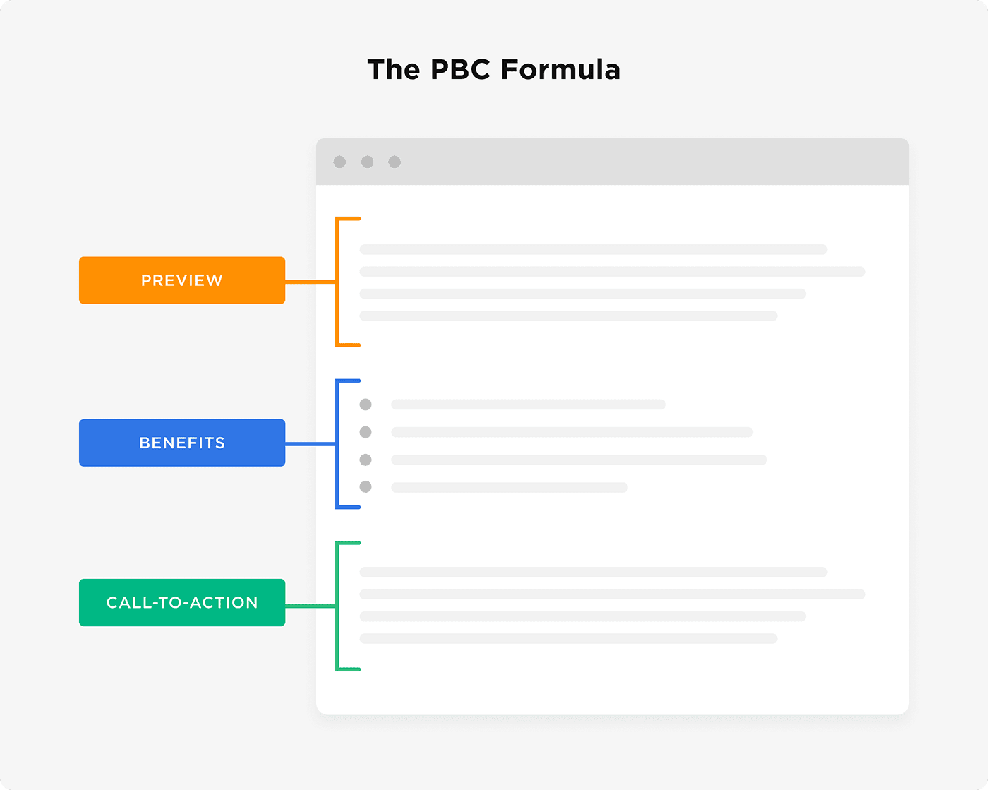 Công thức PBC