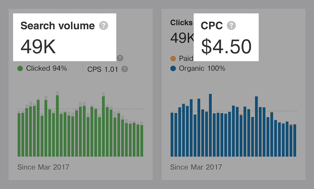 Ahrefs - BuzzSumo - Khối lượng tìm kiếm và CPC - Mẹo tiếp thị nội dung  