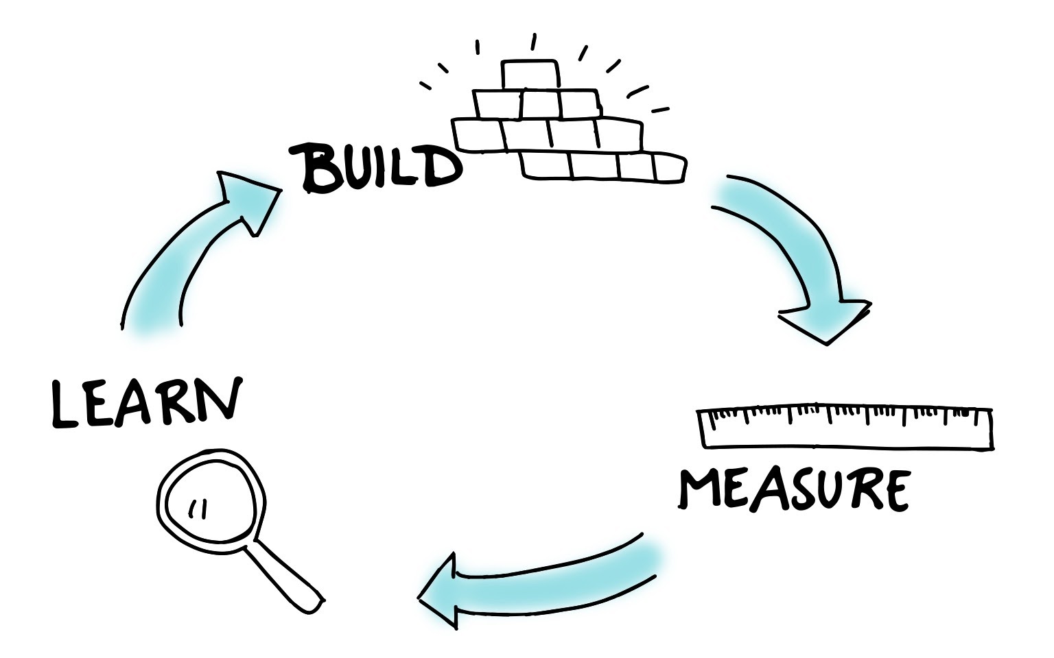 Growth Hacking - Tạo sản phẩm