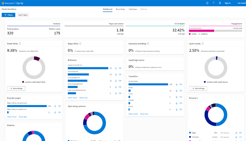 Microsoft Clarity "Insights" dashboard